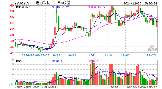 通力科技