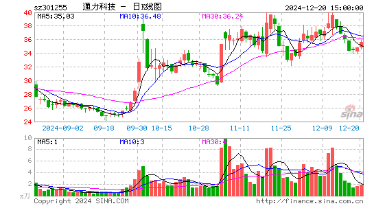 通力科技