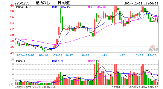 通力科技