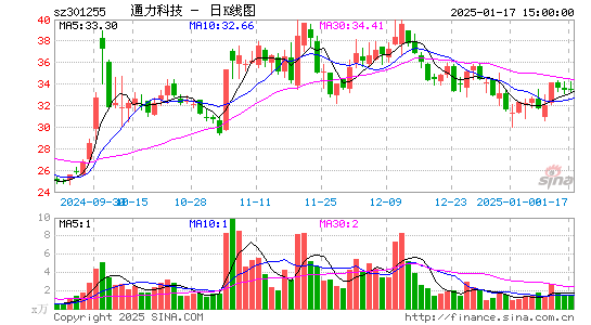 通力科技