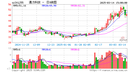 通力科技