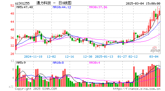 通力科技