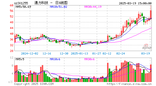 通力科技