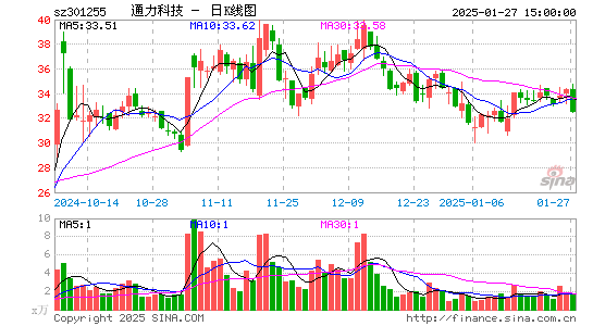 通力科技