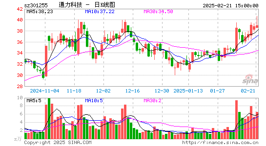 通力科技