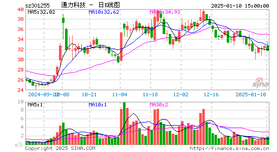 通力科技