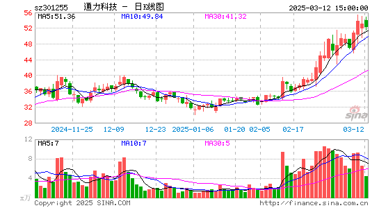 通力科技