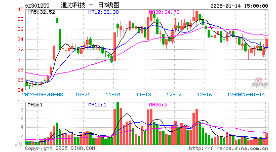 通力科技