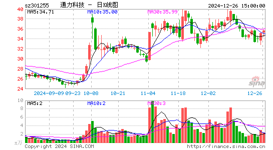 通力科技