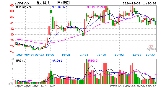 通力科技