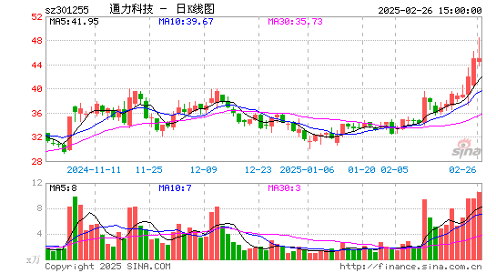 通力科技