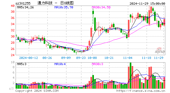 通力科技