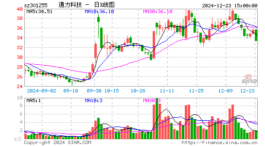 通力科技