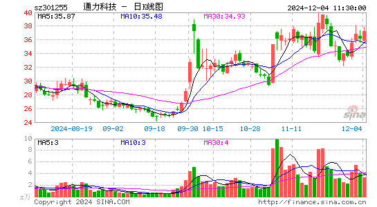 通力科技