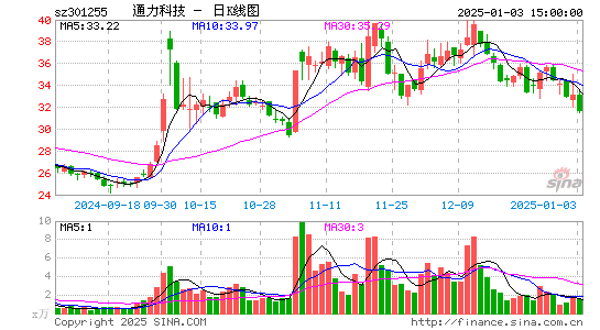 通力科技