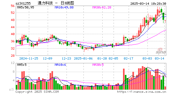 通力科技