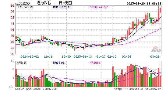 通力科技