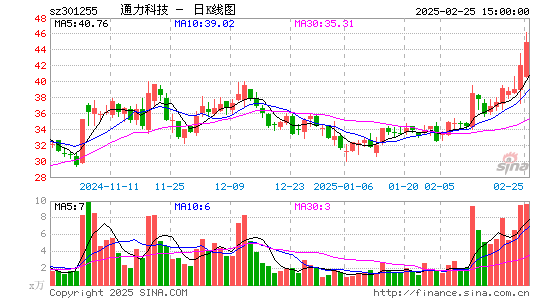 通力科技