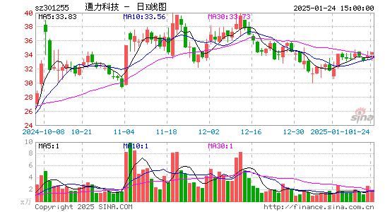 通力科技