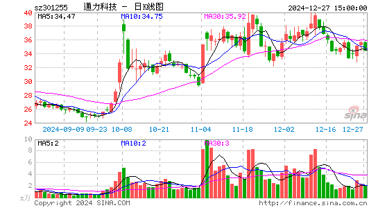 通力科技