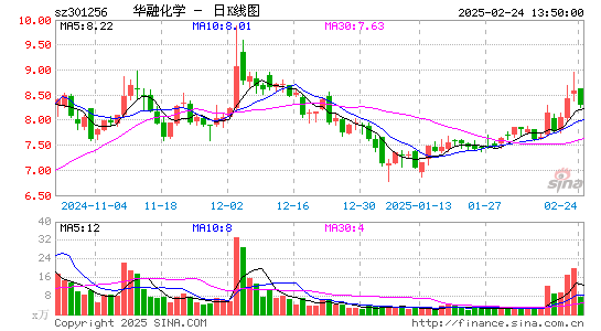 华融化学