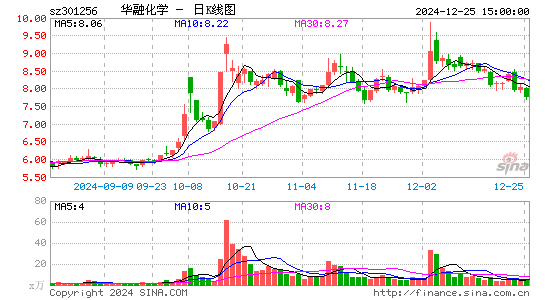 华融化学