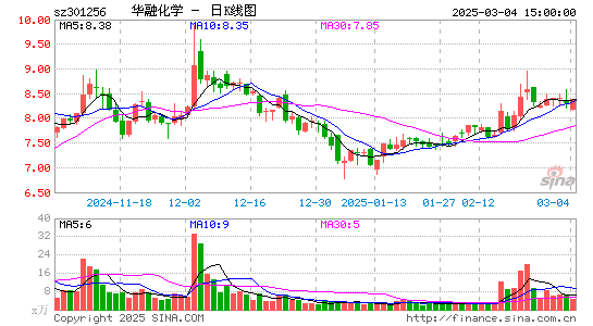 华融化学