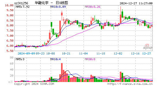 华融化学