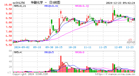 华融化学