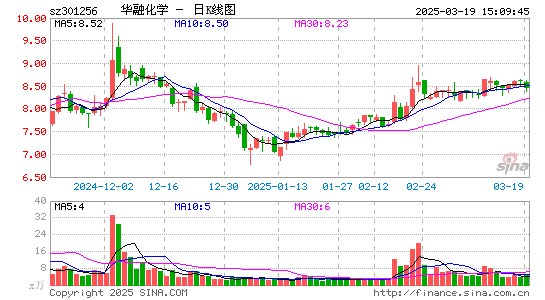 华融化学