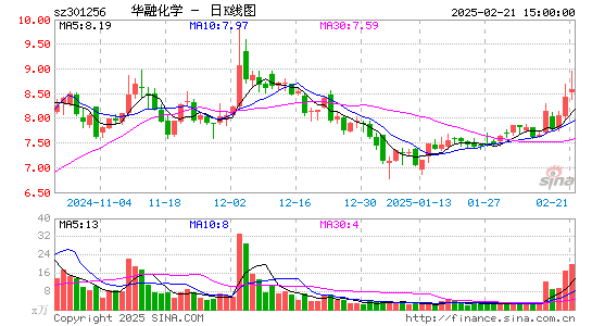 华融化学