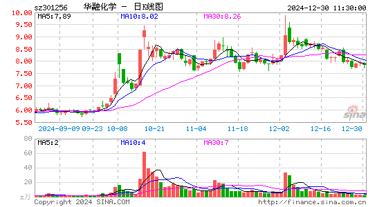 华融化学