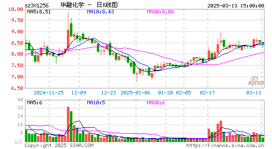 华融化学