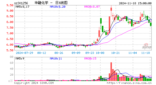 华融化学