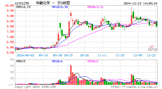 华融化学