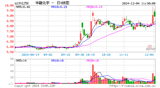 华融化学