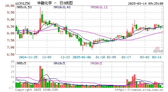 华融化学