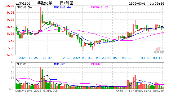 华融化学