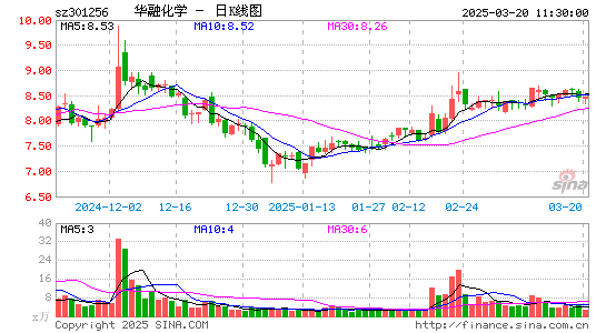 华融化学