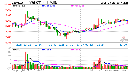 华融化学