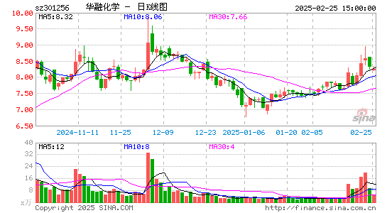 华融化学