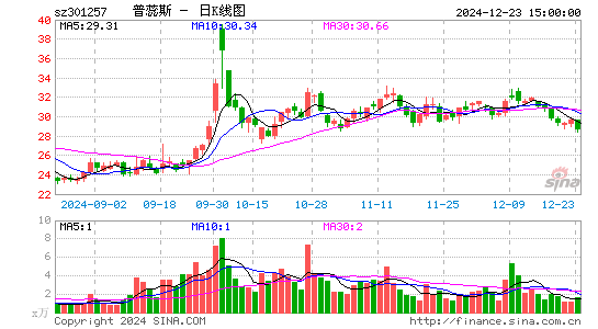 普蕊斯