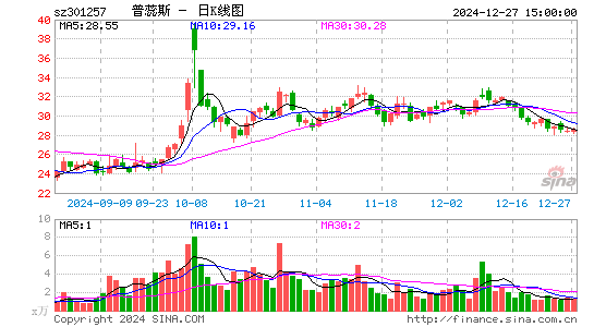 普蕊斯