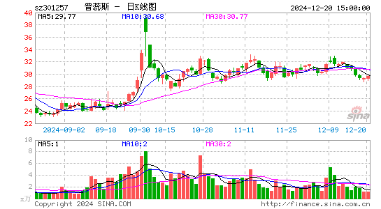 普蕊斯