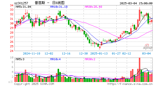 普蕊斯