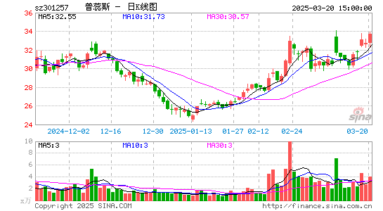 普蕊斯