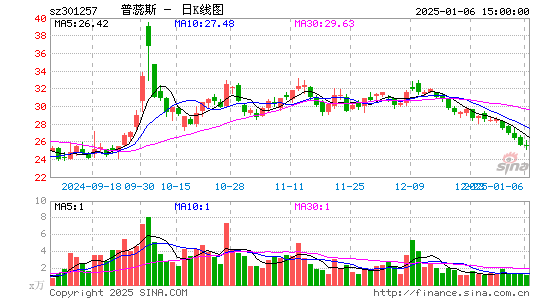 普蕊斯