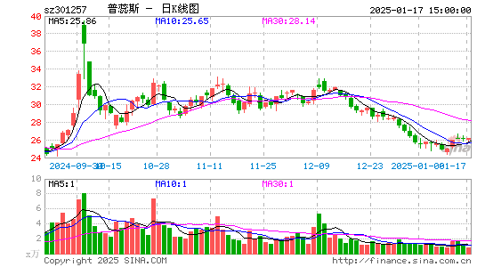 普蕊斯