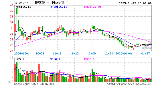 普蕊斯