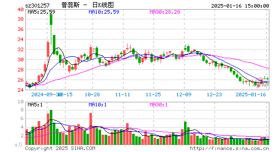 普蕊斯